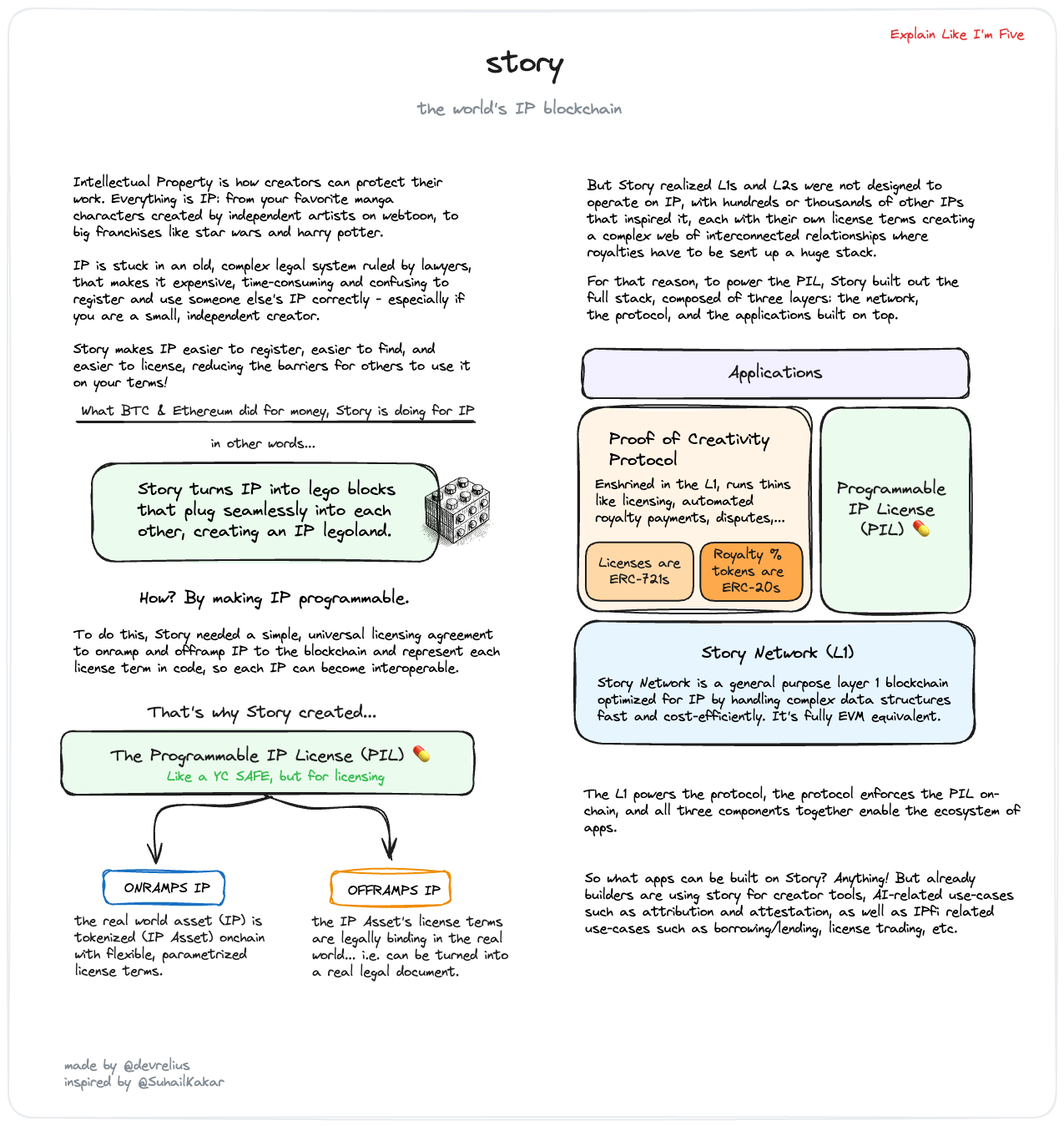 Introduction - Story Documentation
